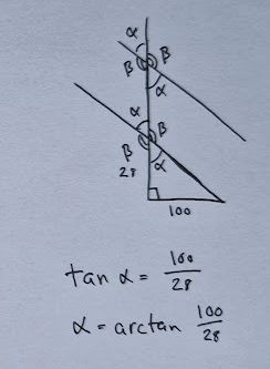 Valokuva piirroksesta. Suunnikkaaseen muodostuu alfan ja betan kanssa samankohtaisia ja täten samansuuruisia kulmia. Alla tangetin avulla muodostettu yhtälö.